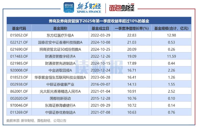 集合资产管理计划扩张_券商资管大集合2025年_券商资管规模增长