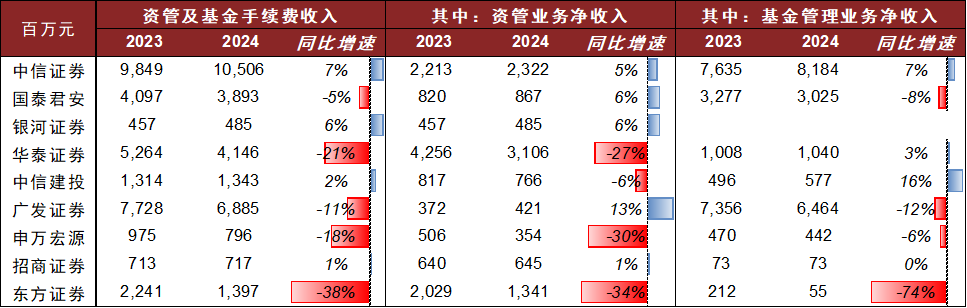券商资管大集合2025年_券商资管规模增长_集合资产管理计划扩张