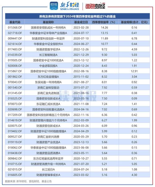 资管业务转型路径_券商资管业务业绩排名_券商资管大集合2025年