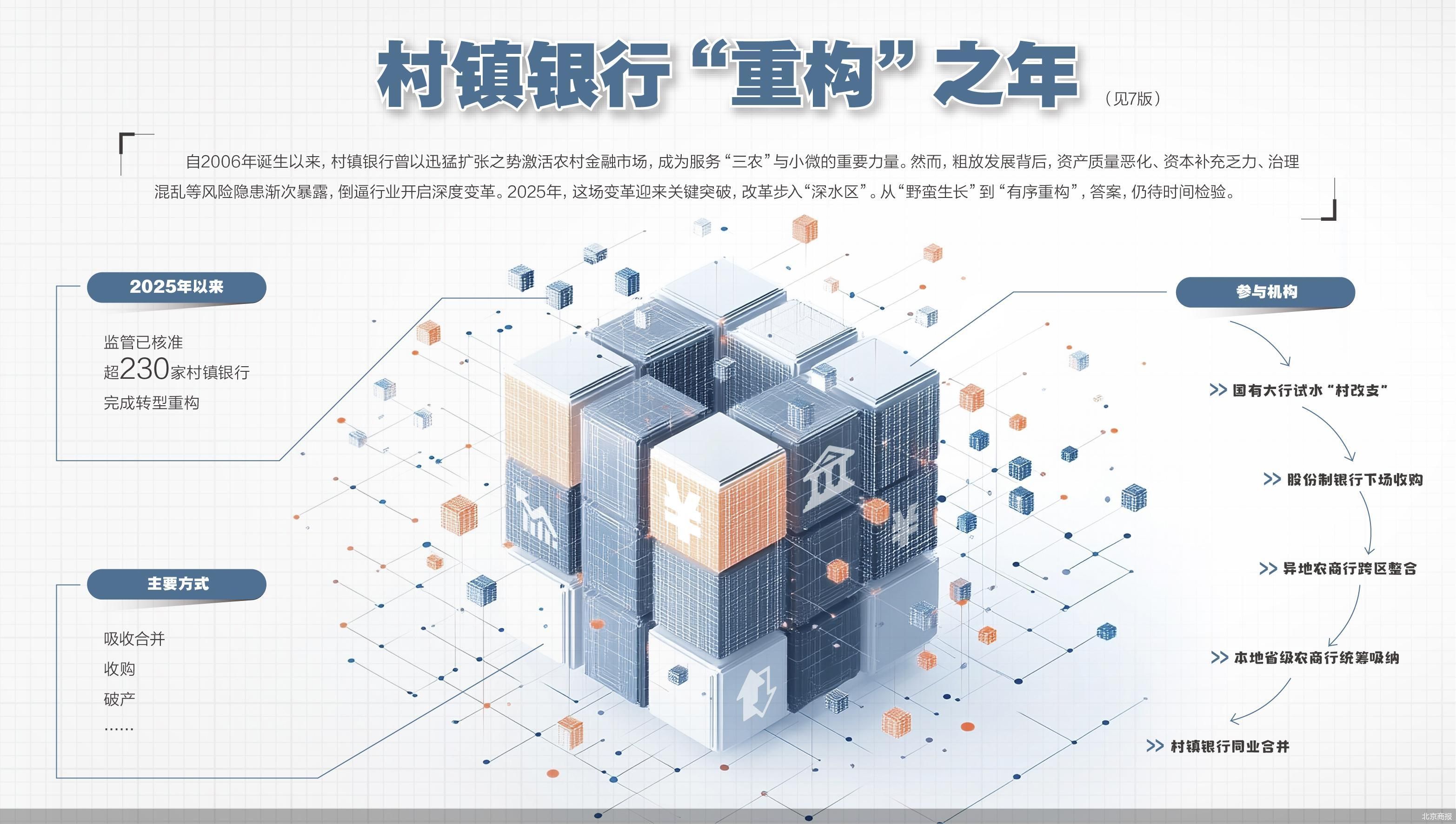 村镇银行风险真的高吗？2026年改革后现状深度解析