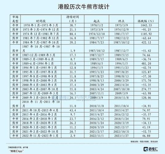 我国主要几次大牛市和大熊市_牛市熊市是什么决定的_牛市熊市由来