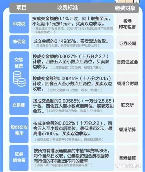 港股通开户流程_港股通股票查询方法_港股通获得免费几档行情