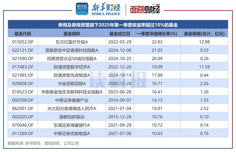 资管行业竞争格局分析_券商资管2024年业绩排名_券商资管大集合2025年