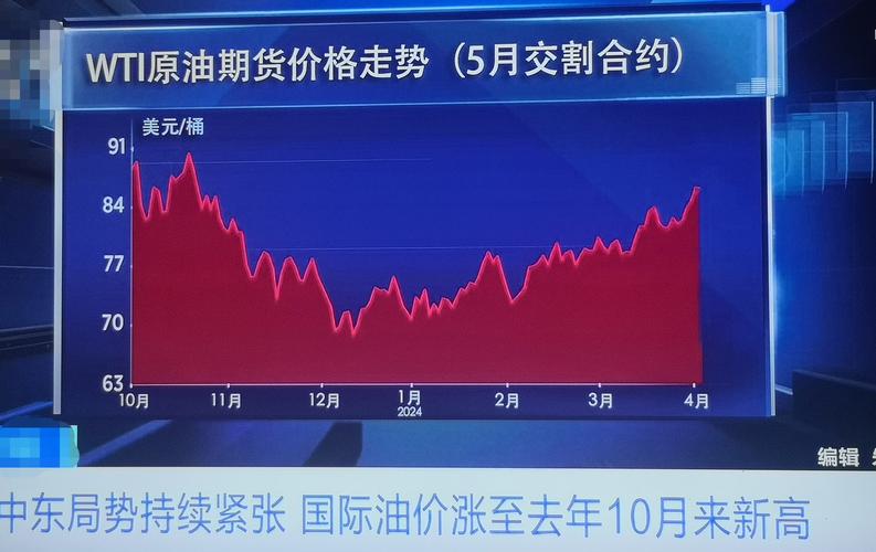 国际石油价格波动_天然气期货投资理念和原则_石油供需关系分析