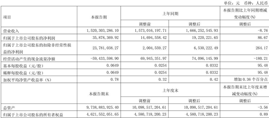 2025东风科技股价及股东户数、业绩情况，2026走势如何？
