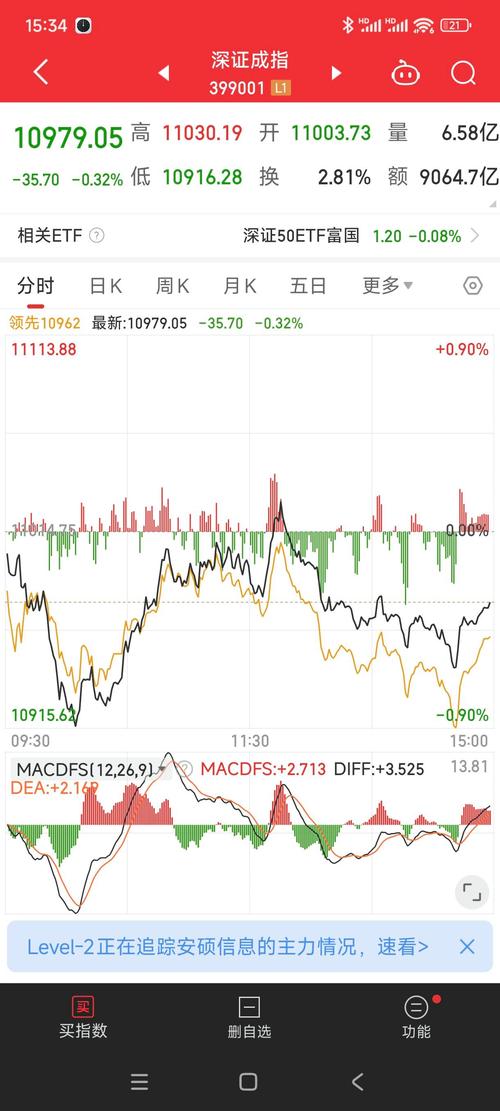 A股三大股指12月30日行情分析，十连阳后持股还是持币过节？