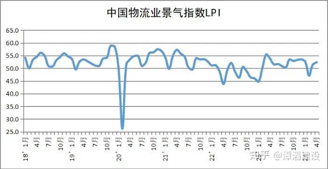 5月中国物流业景气指数发布，关键指标处于景气区间