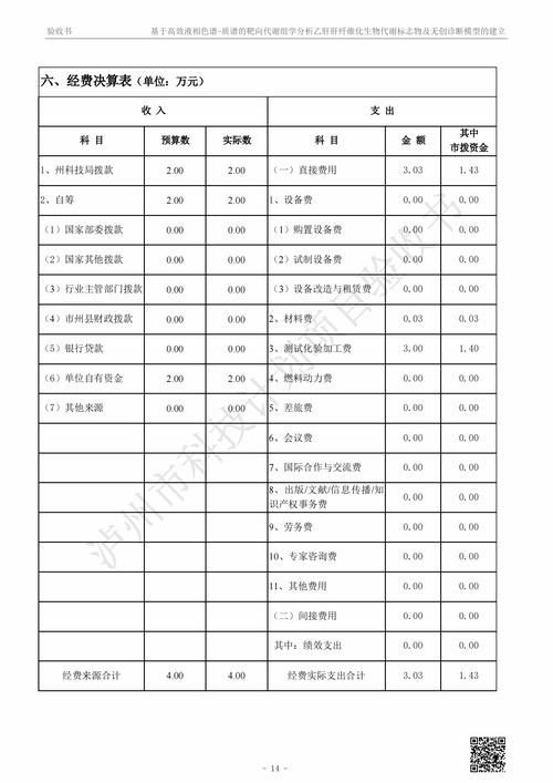 2011年粮食增产工程资金使用情况说明，含经费来源及各项支出