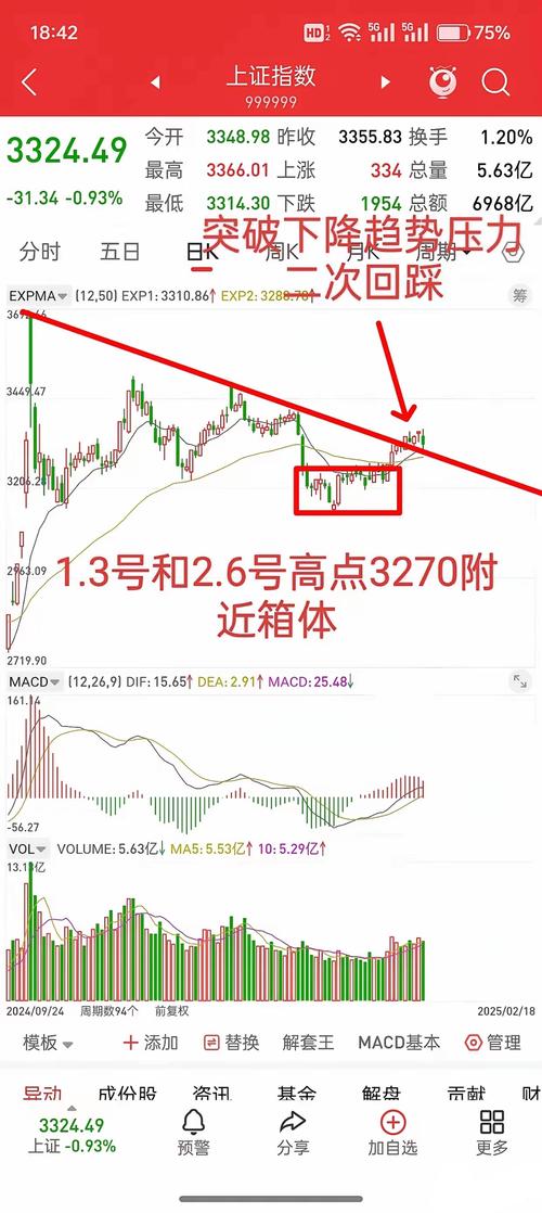 20周均线支撑力度_A股下周走势_短期股票推荐