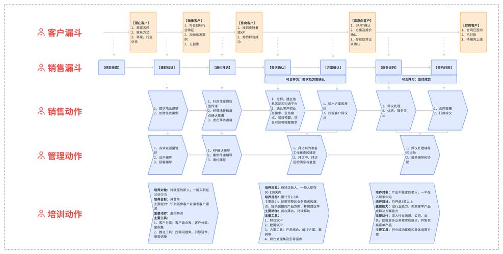 内容付费变现_电销机器人加盟_投资小成本创业买卖