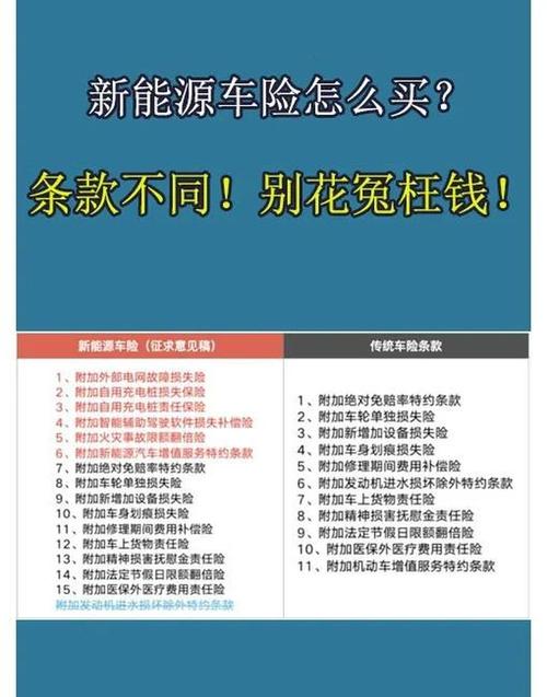 各保险公司车险出单操作流程ppt_新能源车险定价逻辑_赔付率驱动定价