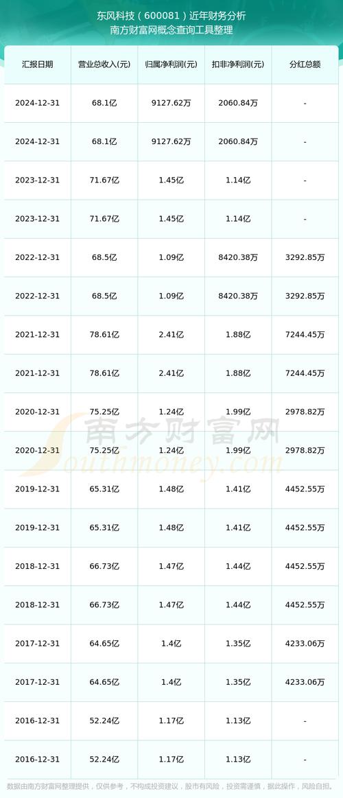 2025年东风科技股票情况及相关会议安排，2026走势如何？