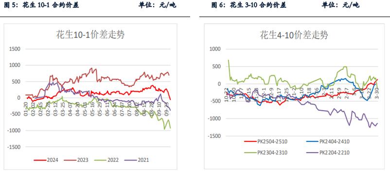 今日花生价格最新行情：进口价飙升，受供需、全球市场和政策影响
