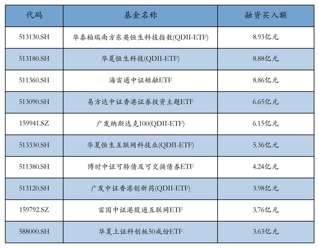 华宝中证全指证券公司ETF512000规模分析_华宝中证全指证券公司ETF512000净赎回_股市有多少家基金公司