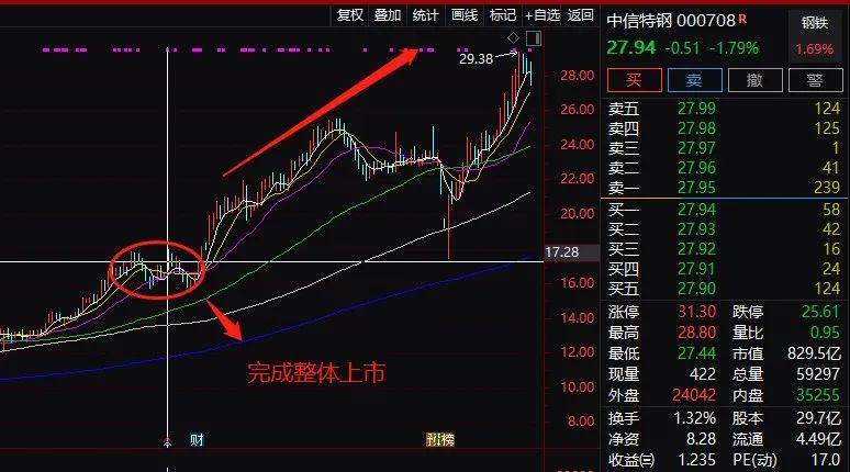 中信特钢高分红高送转_高送转全部股票_中信特钢2019年报