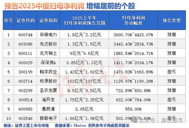 股票送转_高送转全部股票_送股票和转股票有什么区别