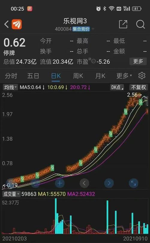 拉卡拉高送转引深交所关注，回应三大问题，股价涨停两连板