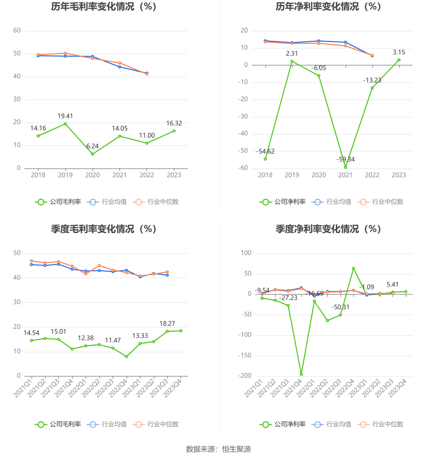 中安消股票行情东方财富网_ST中安2023年年报分析_ST中安营业总收入同比增长12.43%