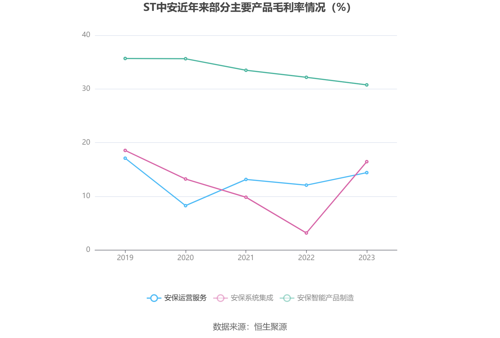 ST中安2023年年报分析_ST中安营业总收入同比增长12.43%_中安消股票行情东方财富网