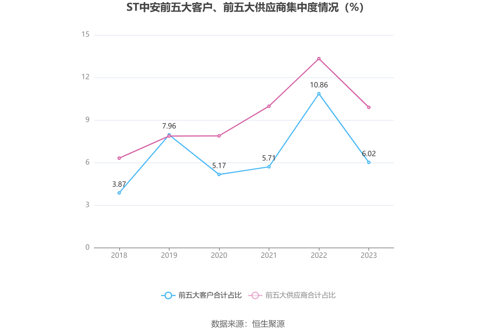 ST中安2023年年报分析_中安消股票行情东方财富网_ST中安营业总收入同比增长12.43%