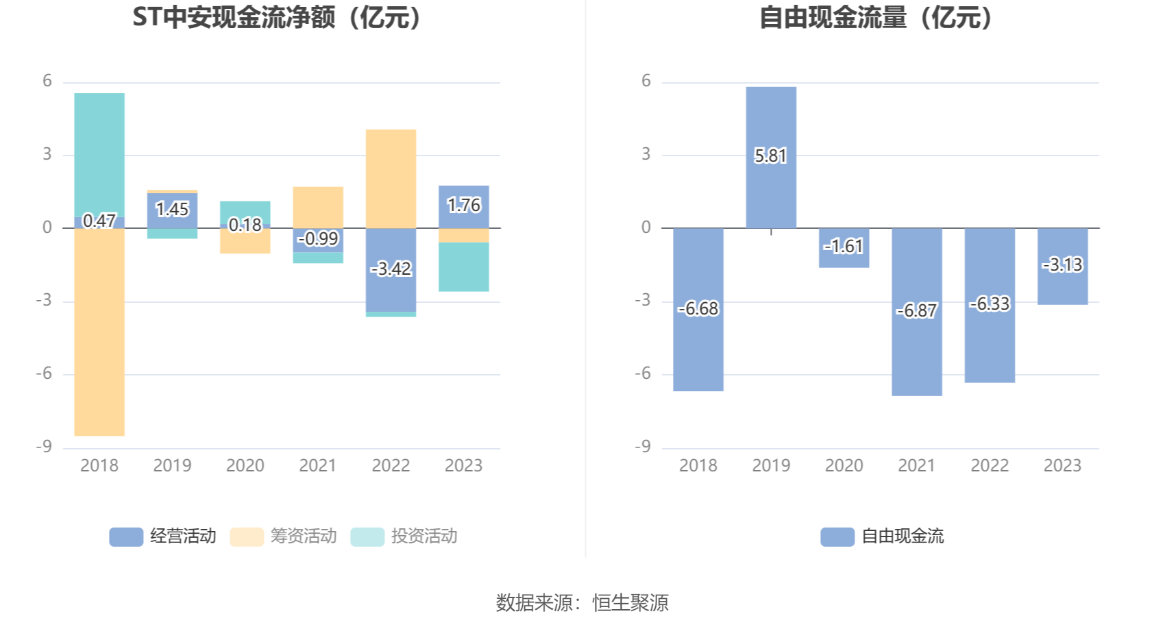 中安消股票行情东方财富网_ST中安营业总收入同比增长12.43%_ST中安2023年年报分析