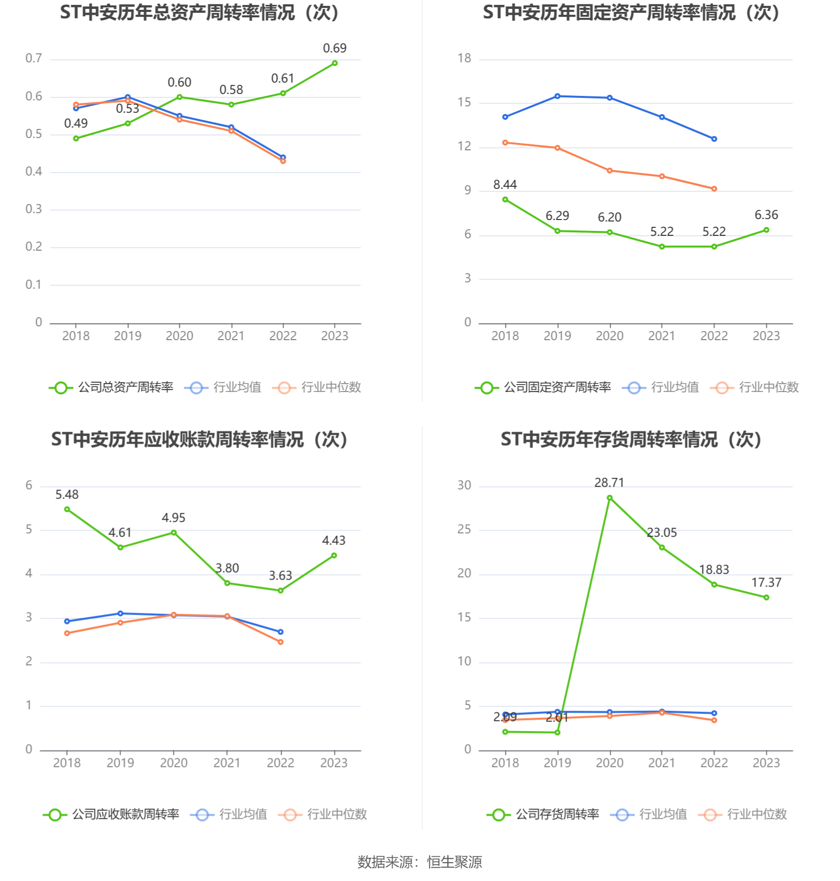 ST中安营业总收入同比增长12.43%_ST中安2023年年报分析_中安消股票行情东方财富网
