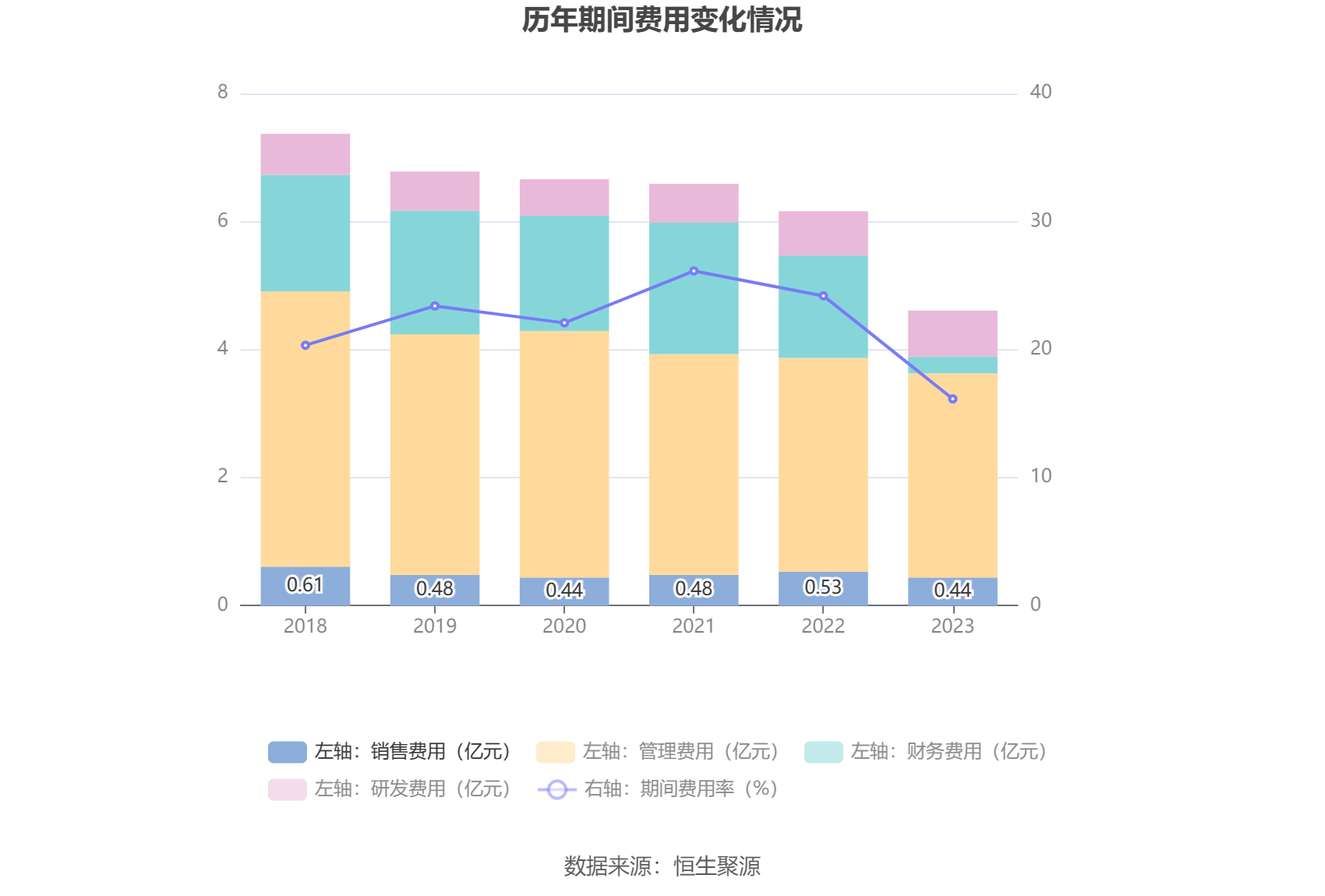中安消股票行情东方财富网_ST中安营业总收入同比增长12.43%_ST中安2023年年报分析