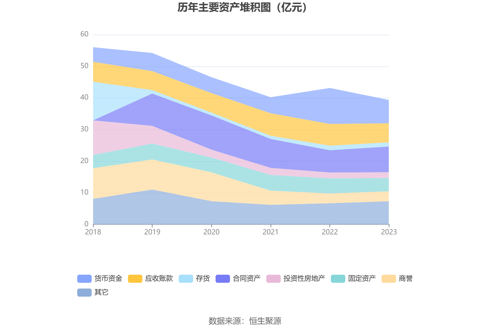 ST中安2023年年报分析_中安消股票行情东方财富网_ST中安营业总收入同比增长12.43%