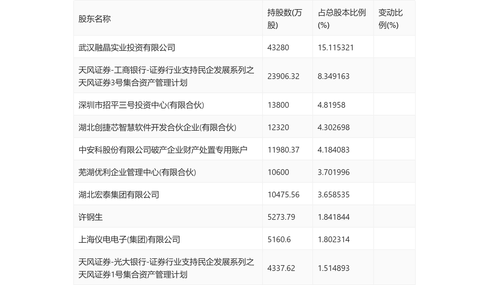 ST中安营业总收入同比增长12.43%_ST中安2023年年报分析_中安消股票行情东方财富网