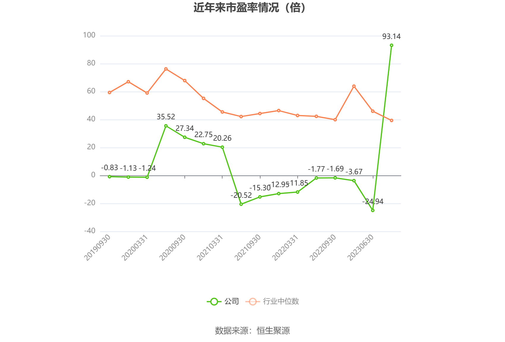 中安消股票行情东方财富网_ST中安营业总收入同比增长12.43%_ST中安2023年年报分析