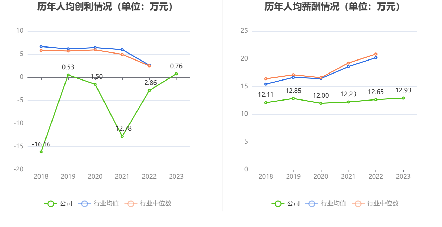 中安消股票行情东方财富网_ST中安营业总收入同比增长12.43%_ST中安2023年年报分析