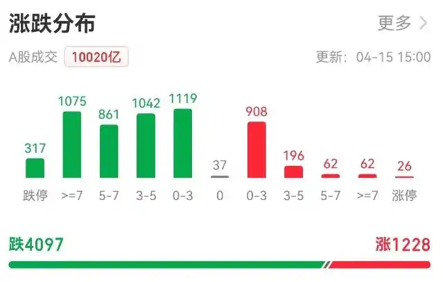 史上最严退市新规威力初显，ST板块大幅下跌，A股会怎样？