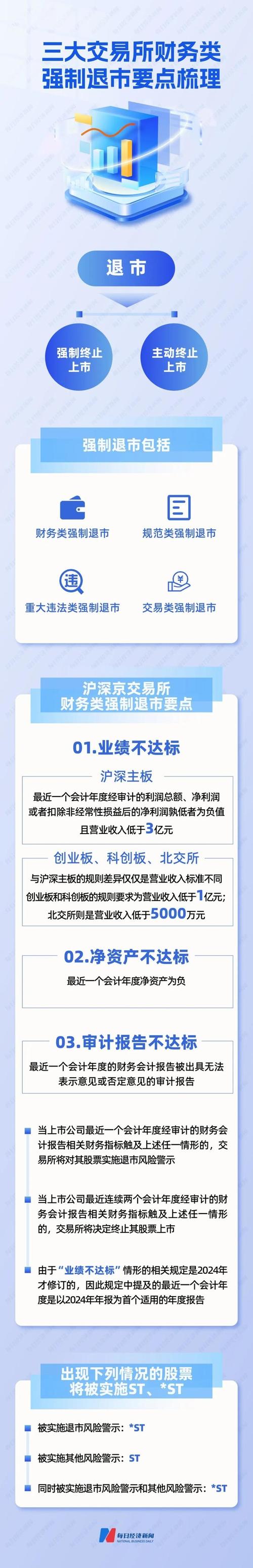 A股退市新规_ST板块暴跌_中国有没有退市的股票