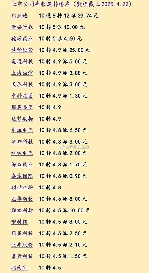 A股公司2020年度分配方案 高送转股表现分析 A股高分红高送转公司研究_高送转全部股票