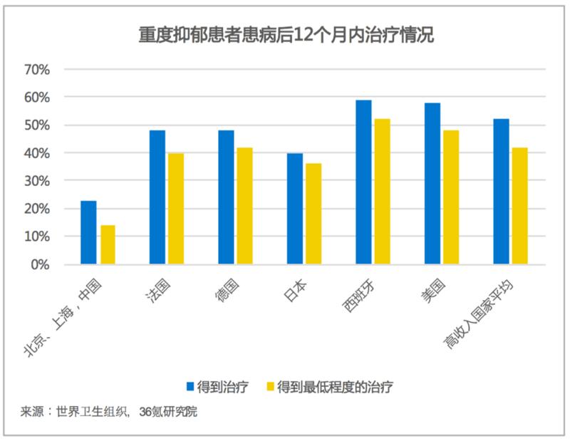 【研究】一个心理学：浓缩内容，深入发展心理咨询服务，打造中国