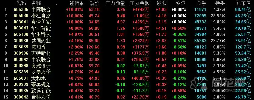 6月2日盘中高送转预期板块强势，一文带你了解高送转股票