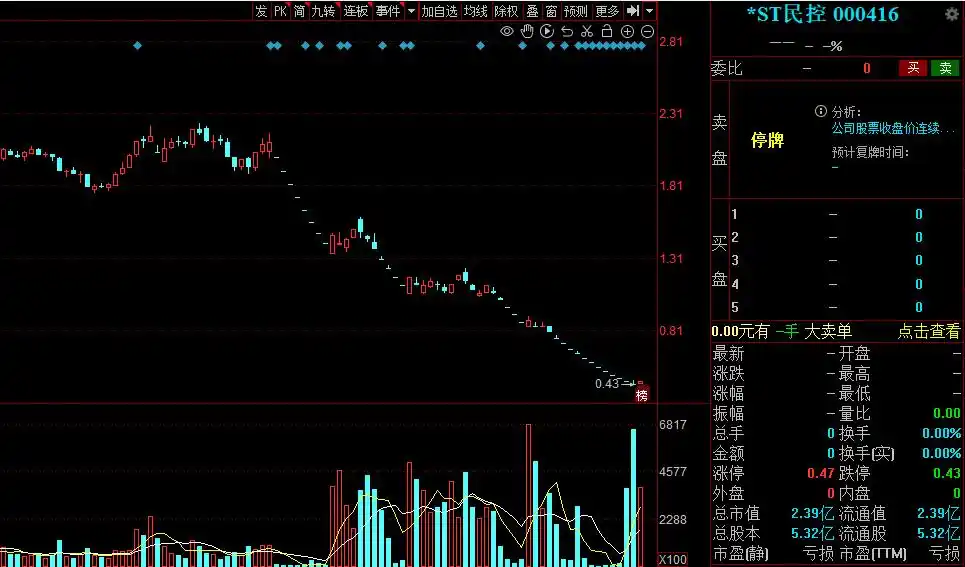 A股退市公司名单 _中国有没有退市的股票_ 触及面值退市公司分析
