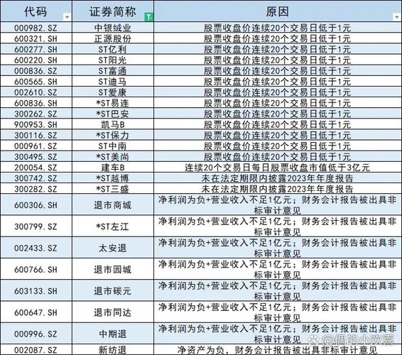 触及面值退市公司分析 _A股退市公司名单 _中国有没有退市的股票