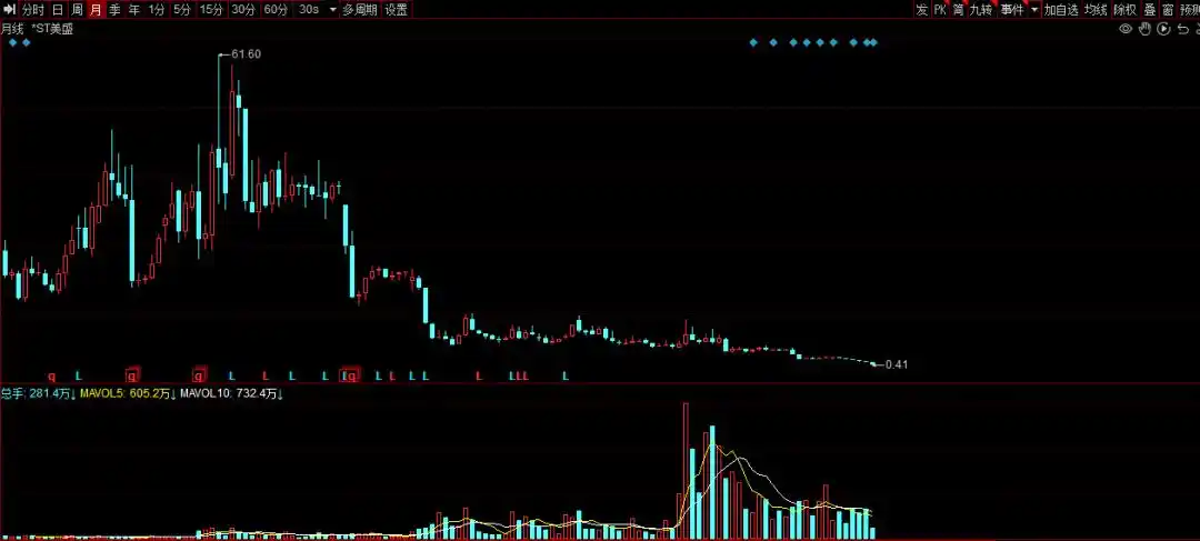 A股退市公司名单 _ 触及面值退市公司分析 _中国有没有退市的股票