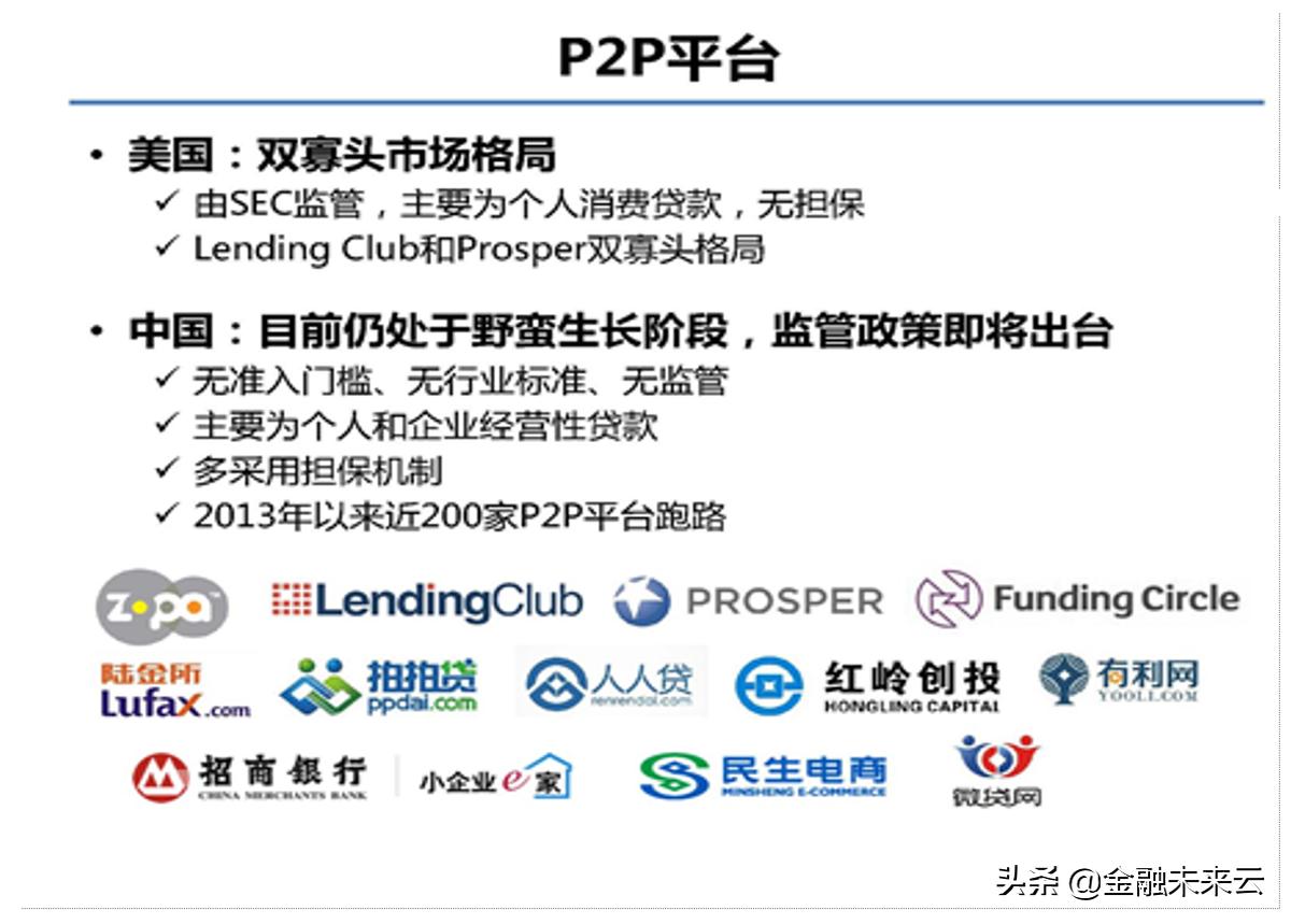 中国P2P网贷发展历程_P2P网贷监管政策演变_p2p网络借贷的投资模式有哪几种