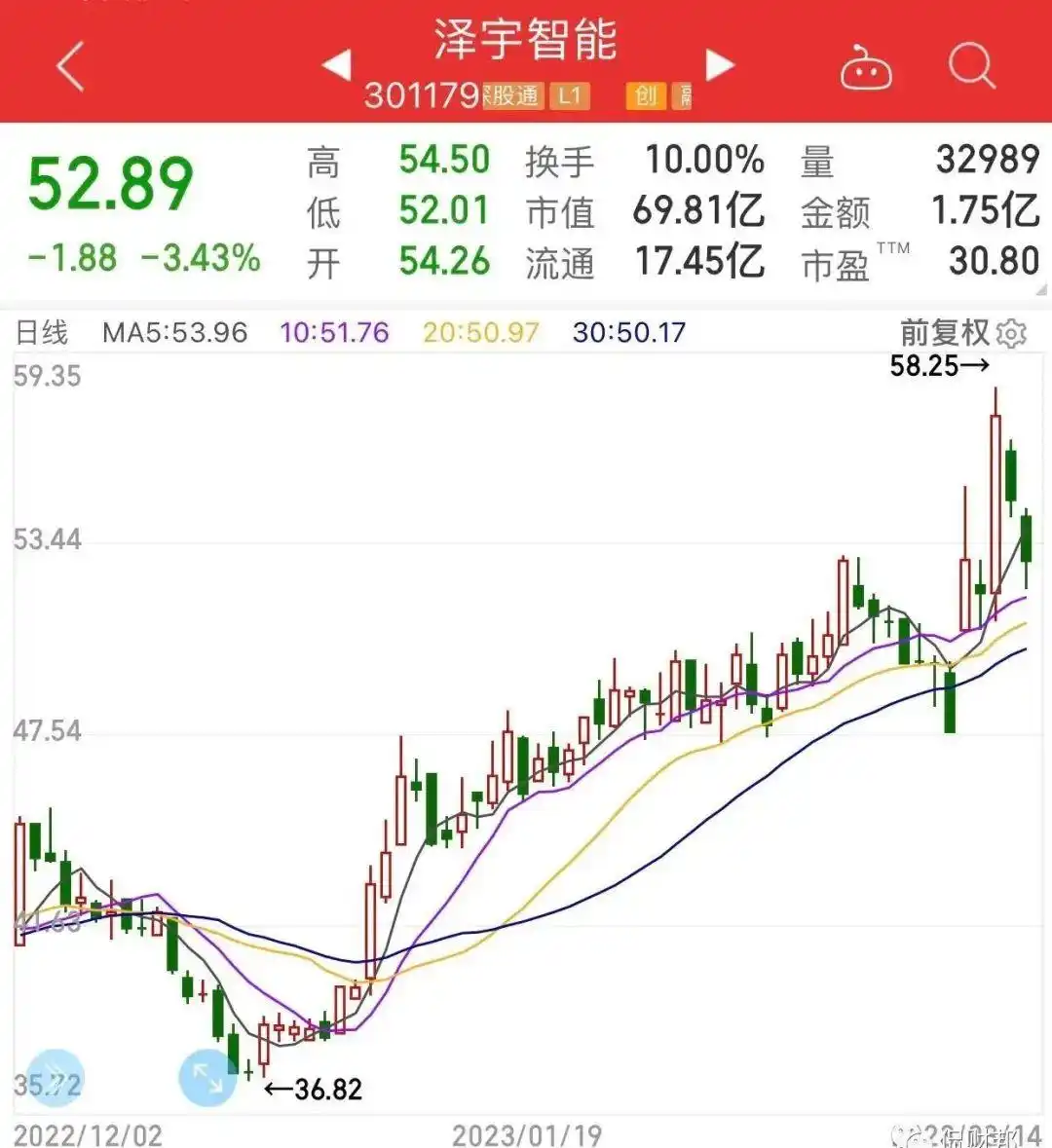 高送转全部股票_股票送转有什么好处_股票送转需要什么操作