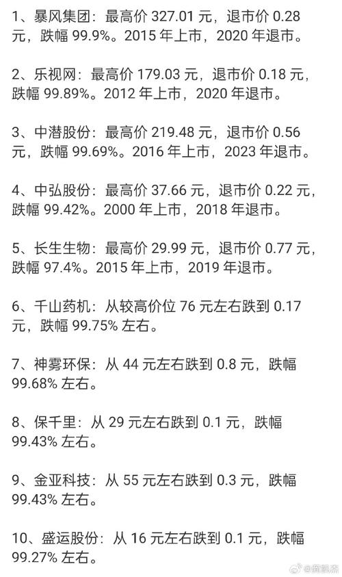 中潜退业绩预告变脸_中国有没有退市的股票_中潜退退市原因