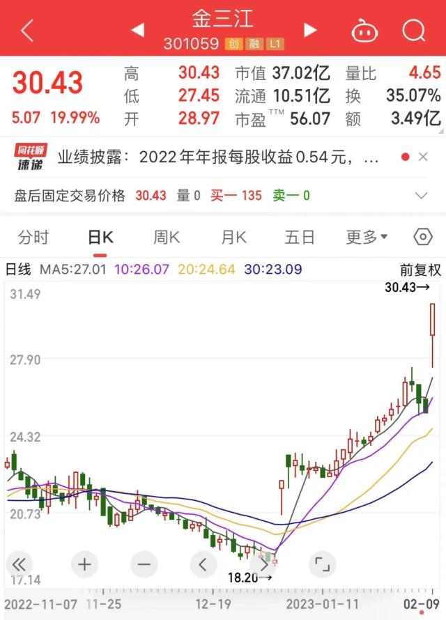 2022年报高送转第一枪打响，这些股票有送转潜力
