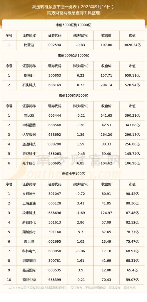 每股资本公积金高送转股_高送转全部股票_高送转潜力股名单