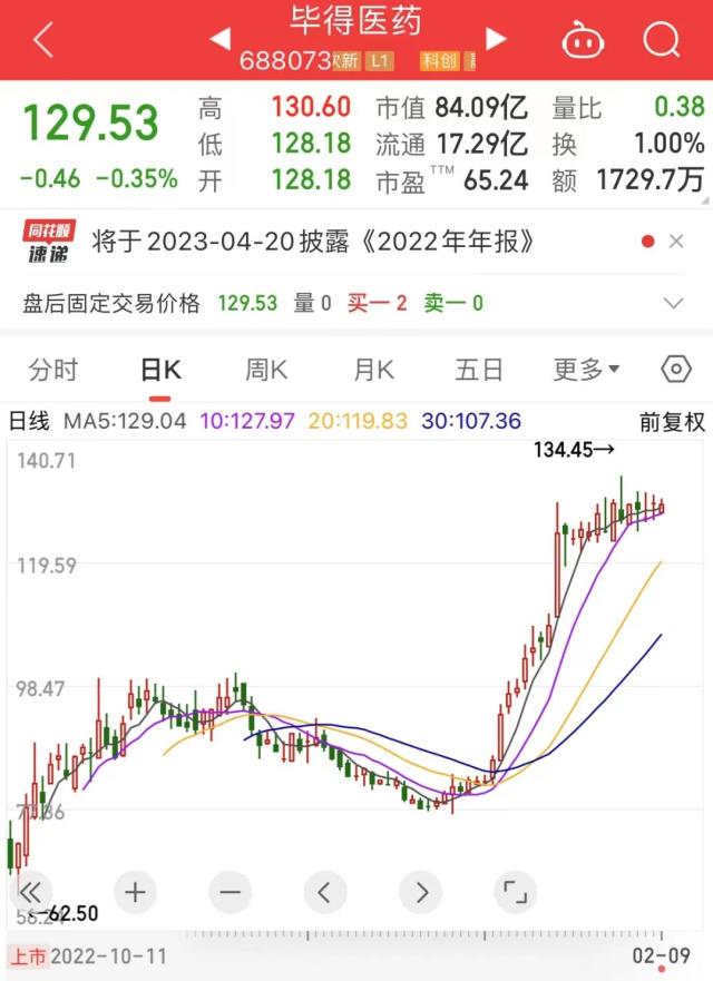 高送转第一股来了,开盘暴拉14%!高送转潜力最新名单,融资资金潜伏这些低市盈率股