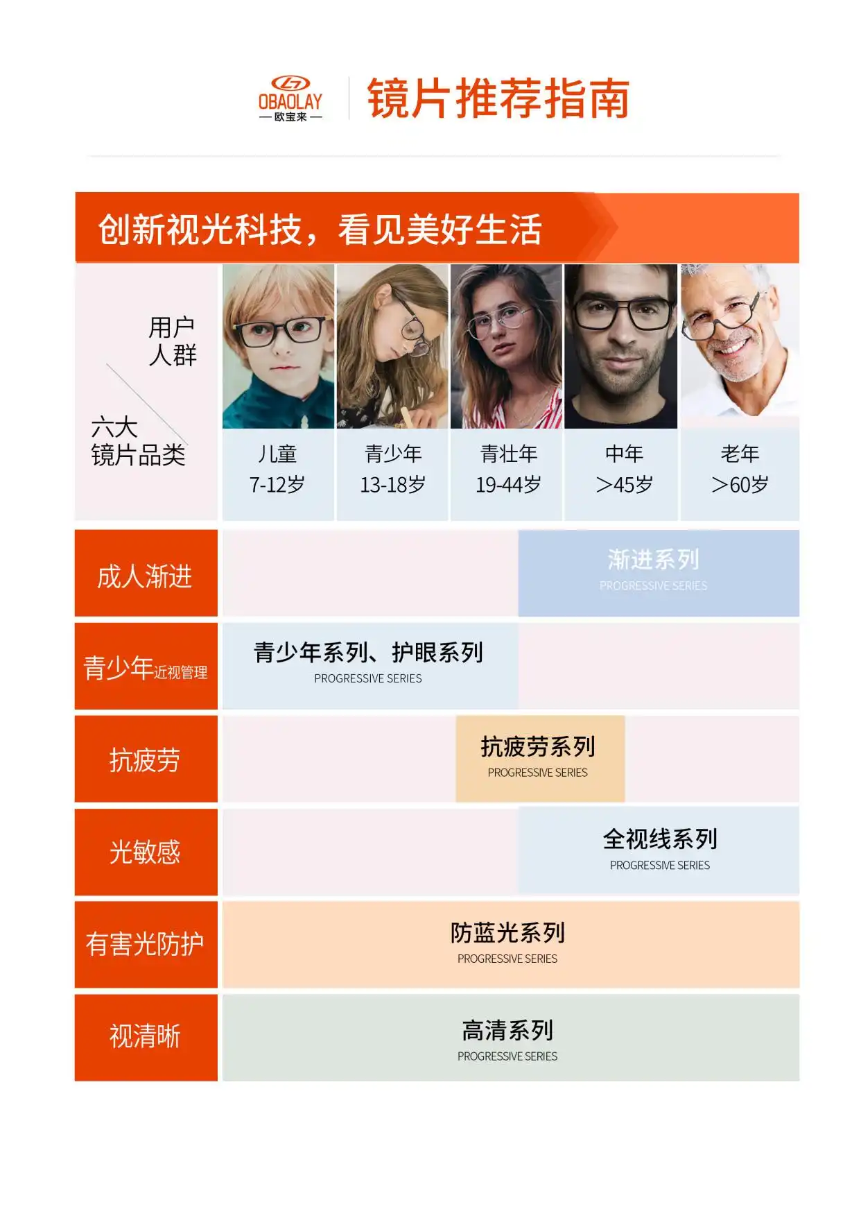 眼镜店多久能生意好？成本高竞争大复购率低，门道都在这了