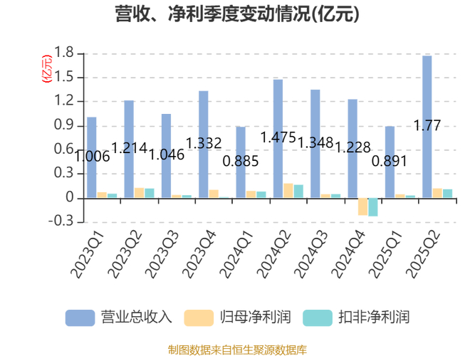 上市公司年报静默期_上市公司季报静默期_公司年报披露前一个月为静默期