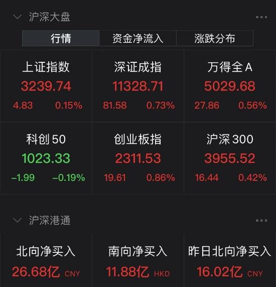 突然！刘彦忠被调查！东方财富交易软件崩溃了！ A股是否还有另