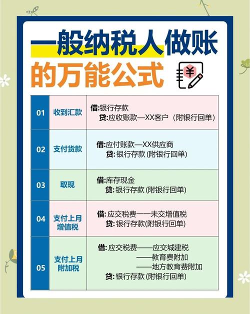 应收账款核销税前扣除_冲回以前年度坏账准备_税局认可的坏账核销证据链