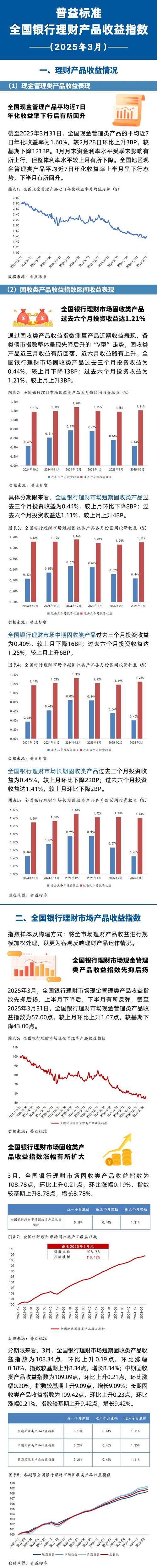 近期银行理财收益率大幅上涨，6%以上产品涌现，投资要谨慎